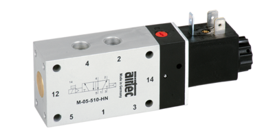 Baureihe M M5 bis G1/2